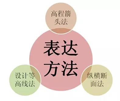 市政工程豎向設(shè)計(jì)的總結(jié)！_19