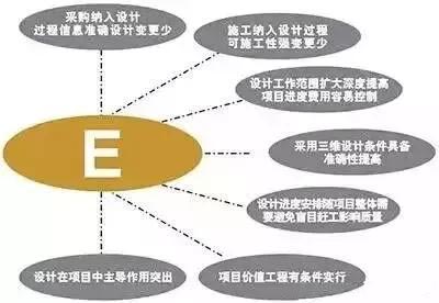 設(shè)計院們，再不轉(zhuǎn)型就晚了！