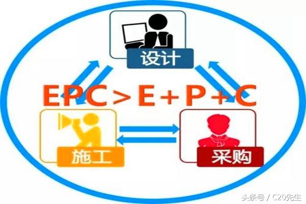 工程總承包，設(shè)計院和施工企業(yè)誰更行？