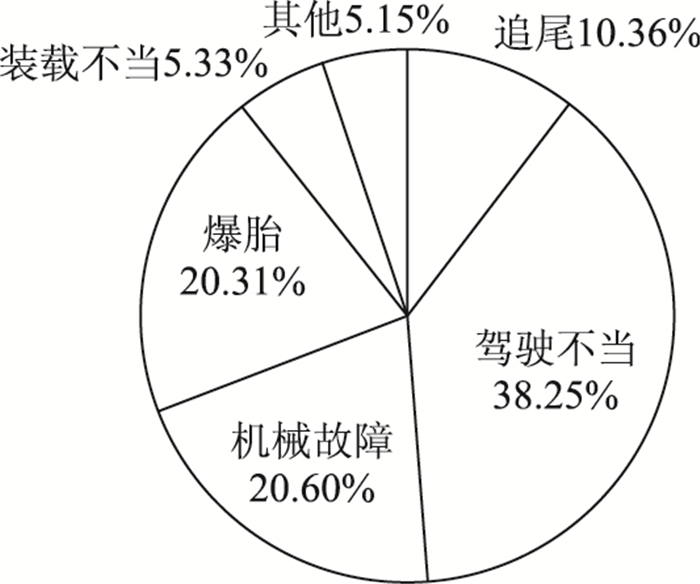 點擊查看原圖