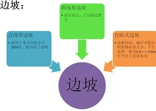 市政工程豎向設計實用技巧總結！很有用