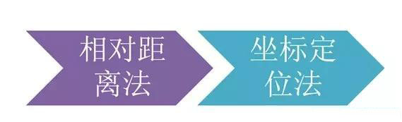 市政工程豎向設計實用技巧總結！很有用