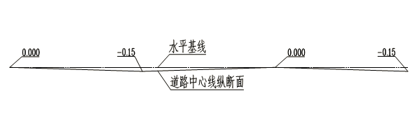 道路斷面圖 道路斷面圖