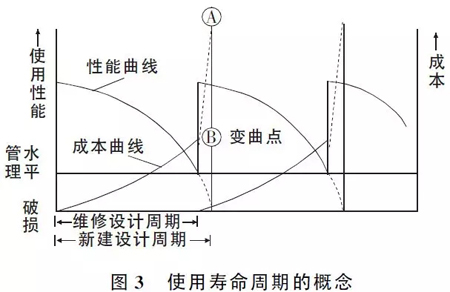 路面設計這些注意要點，不明白就沒法設計？